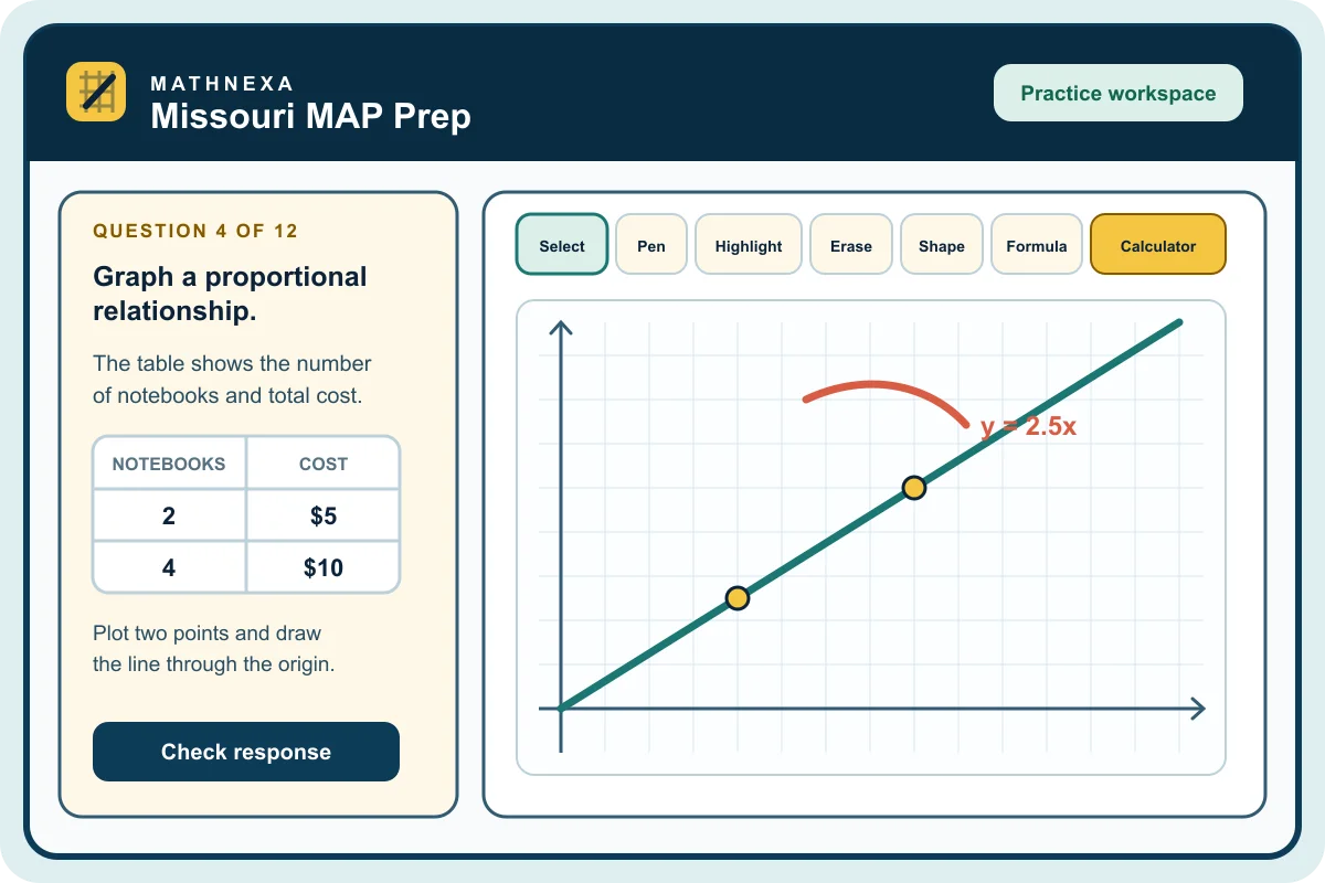 MathNexa MAP Prep workspace with a graph, working board, and math tools