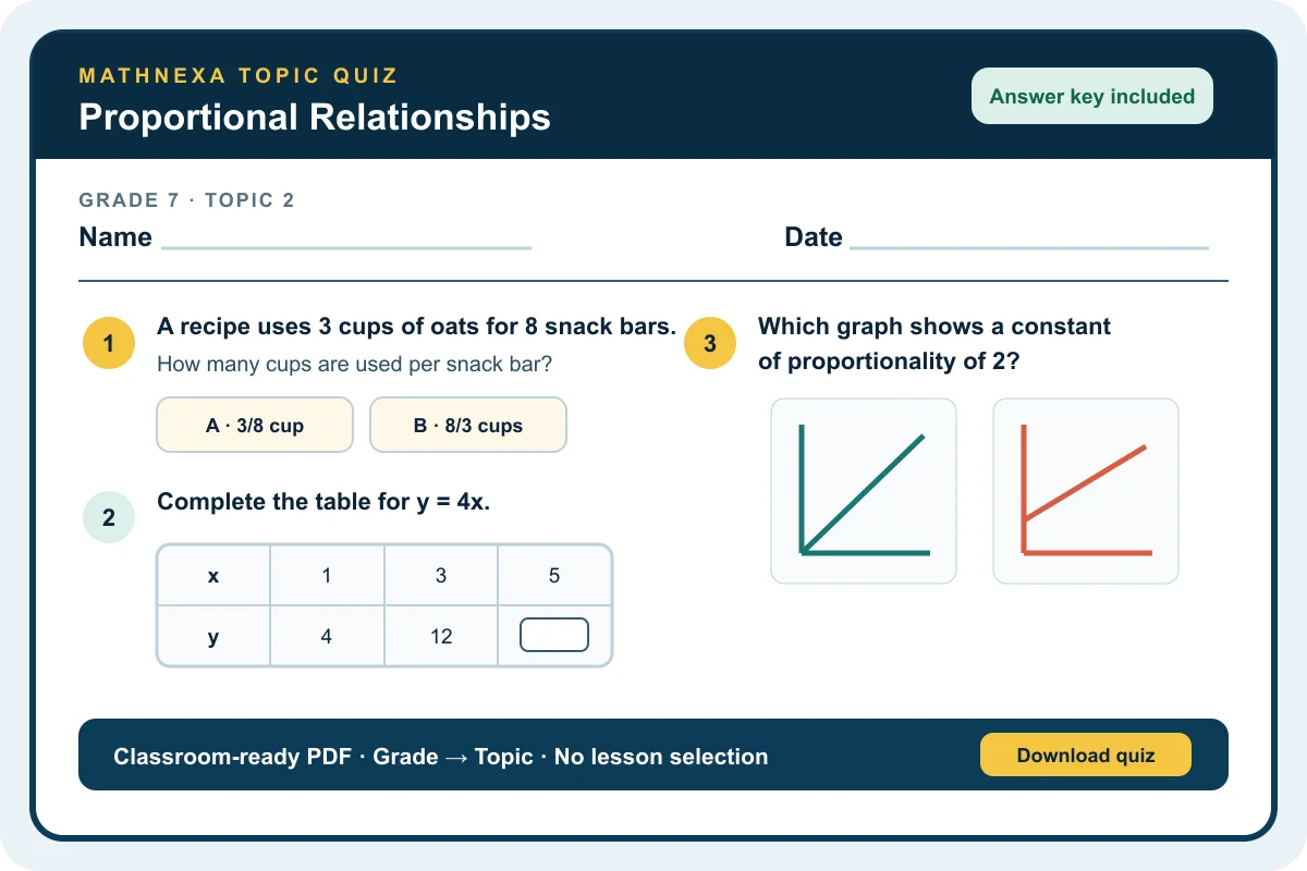 MathNexa Grade 7 topic quiz with a table and two graphs